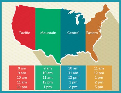 thailand time zone converter.